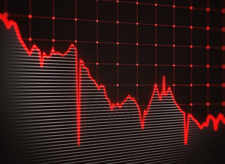A red graph going down from left to right, on a background that contains a grid of squares. Used to illustrate a drop in VC funding.